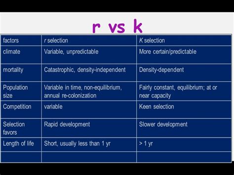 R and K selection .